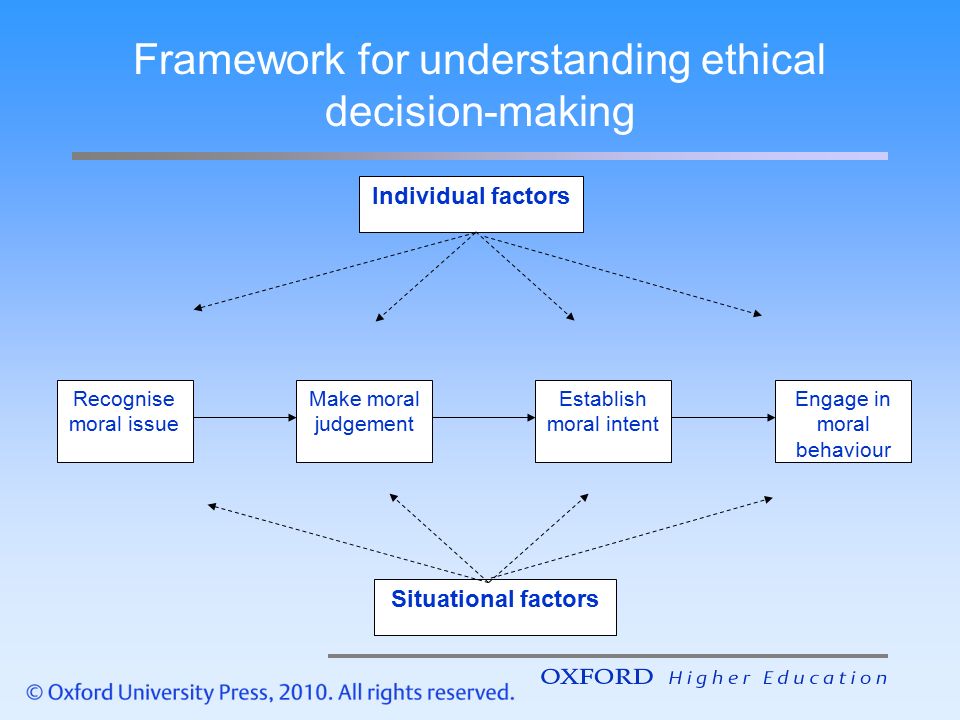 A Framework for Making Ethical Decisions